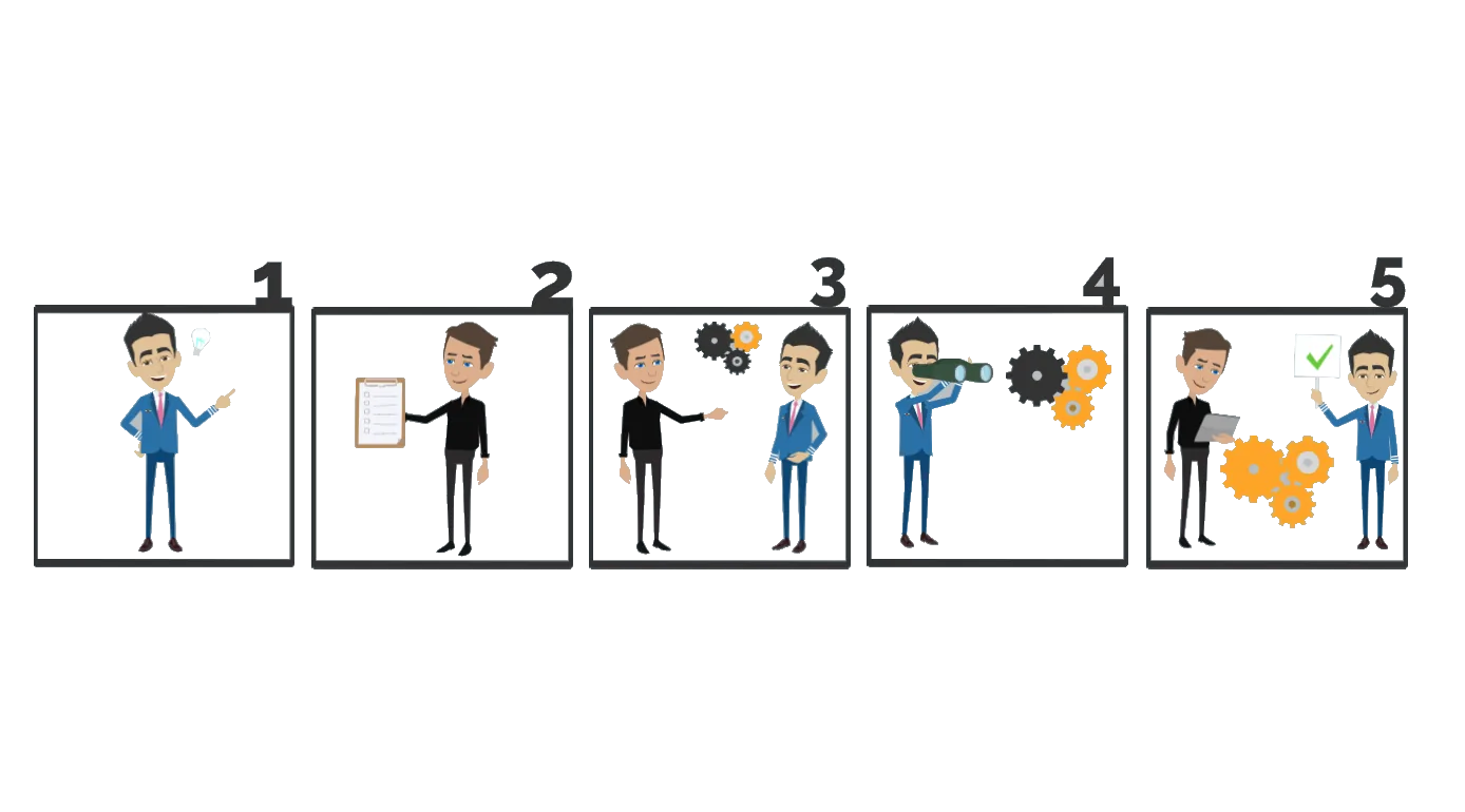 Projektmanagement